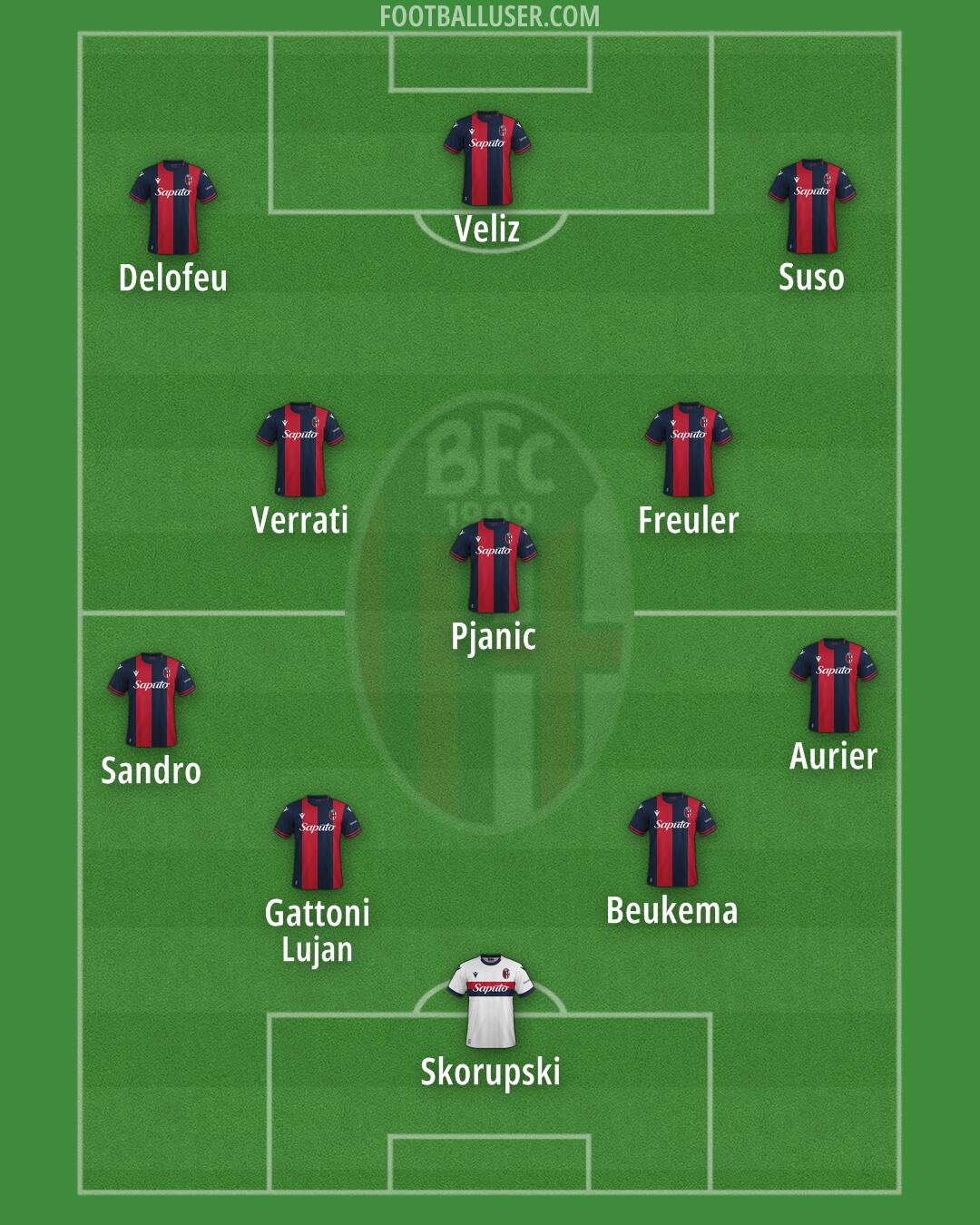 Bologna Formation 2024