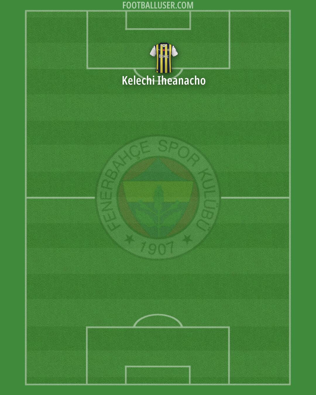 Fenerbahçe Formation 2024