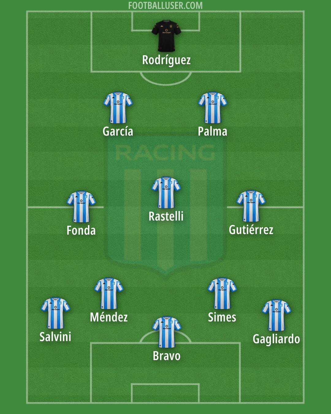 Racing Club Formation 2024