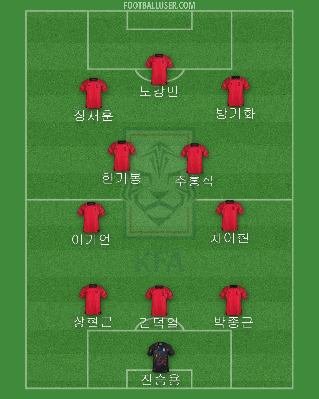 South Korea Formation 2024