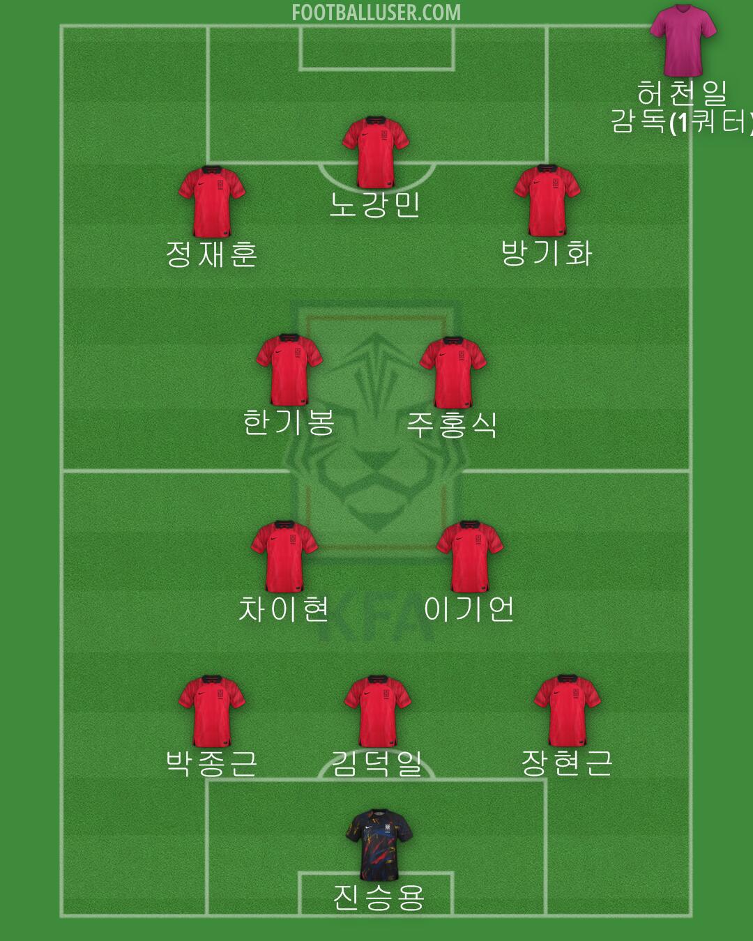 South Korea Formation 2024