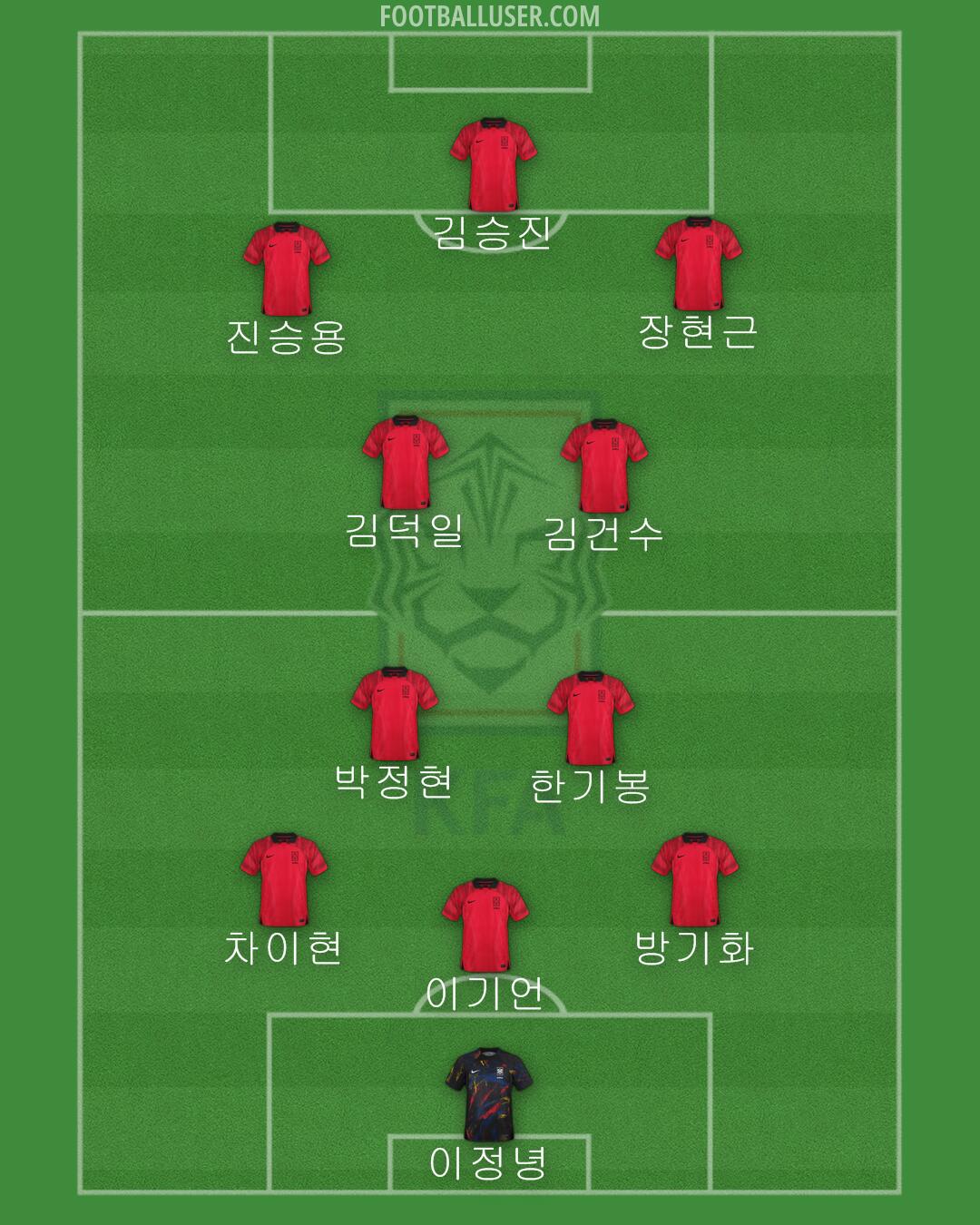 South Korea Formation 2024