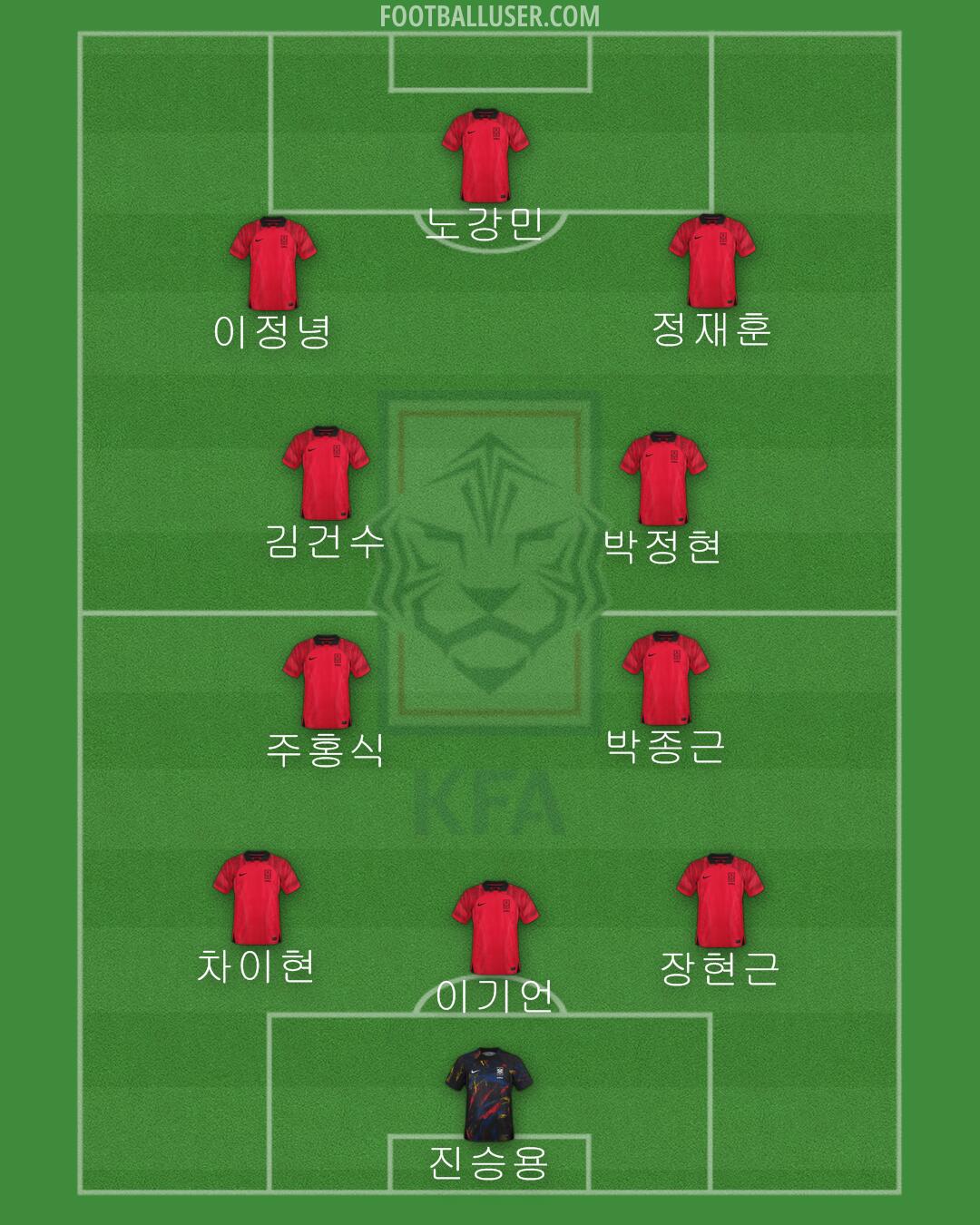 South Korea Formation 2024