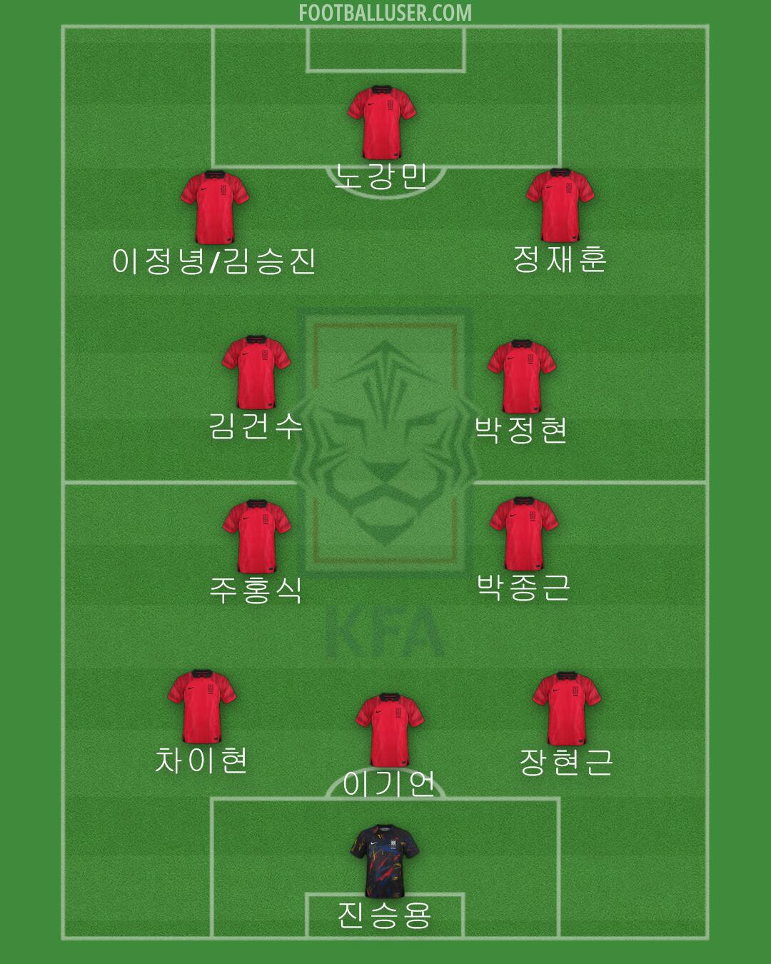 South Korea Formation 2024