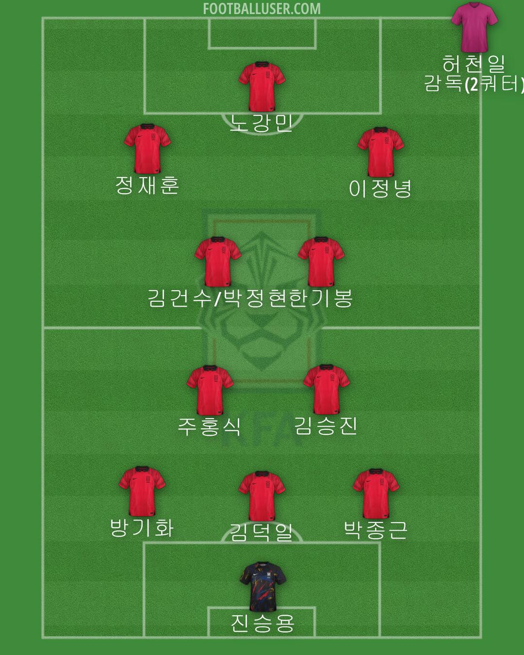 South Korea Formation 2024