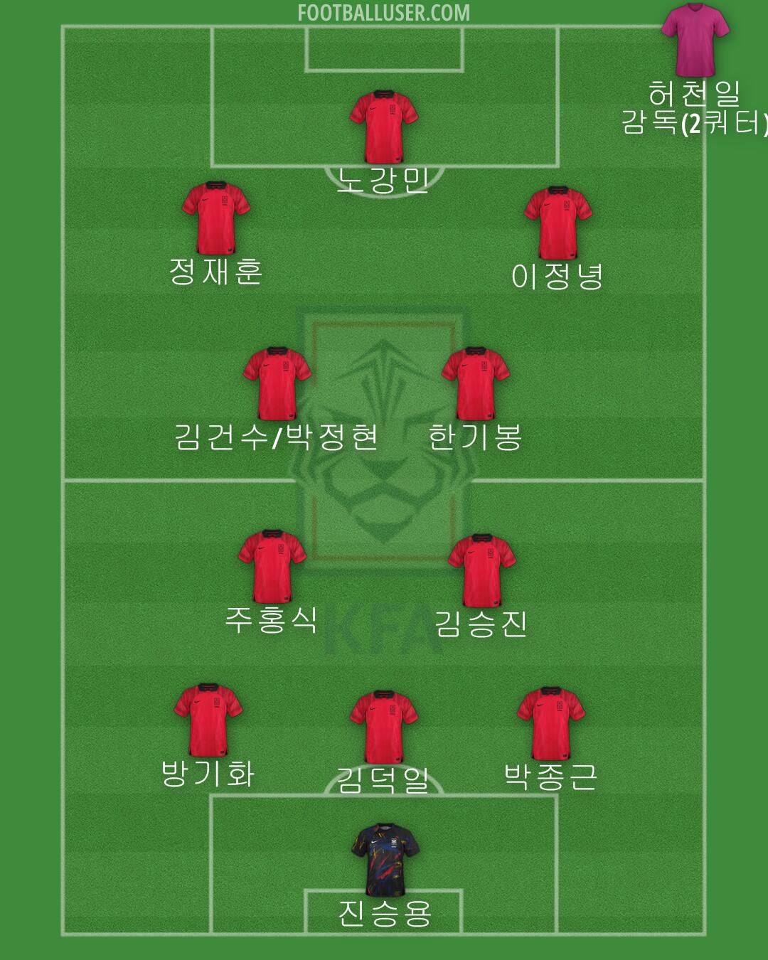 South Korea Formation 2024