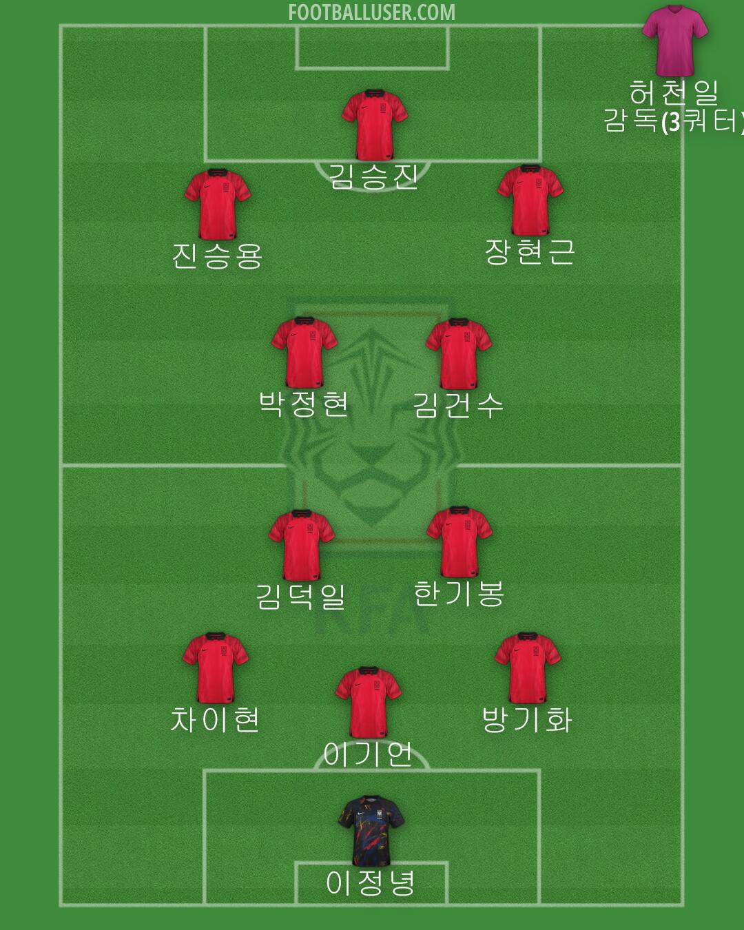 South Korea Formation 2024