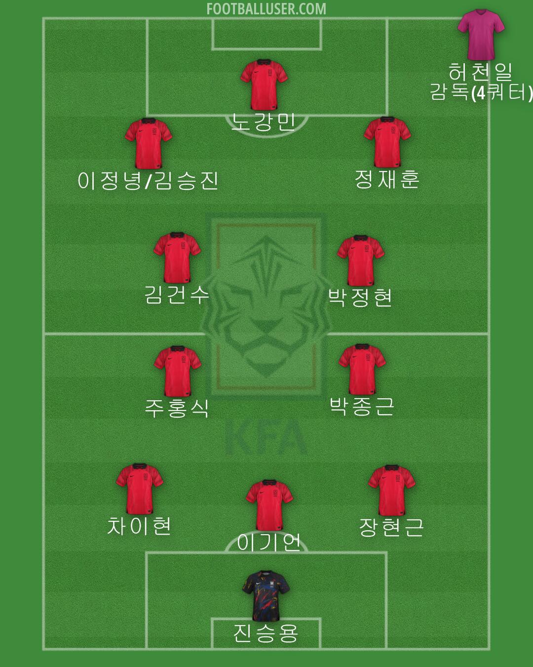 South Korea Formation 2024