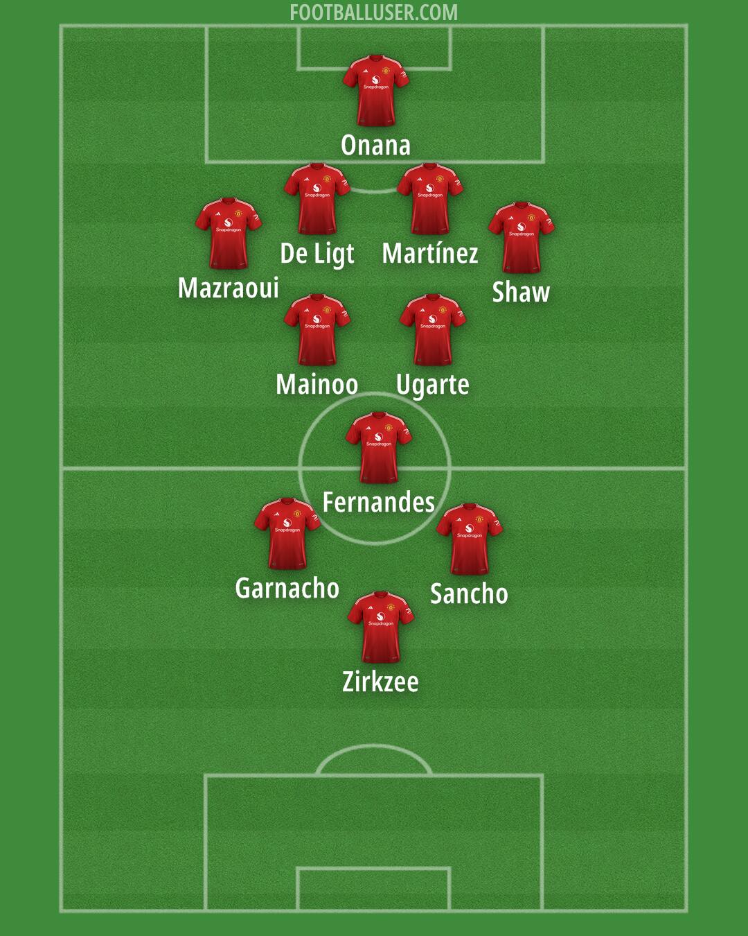 Man Utd Formation 2024