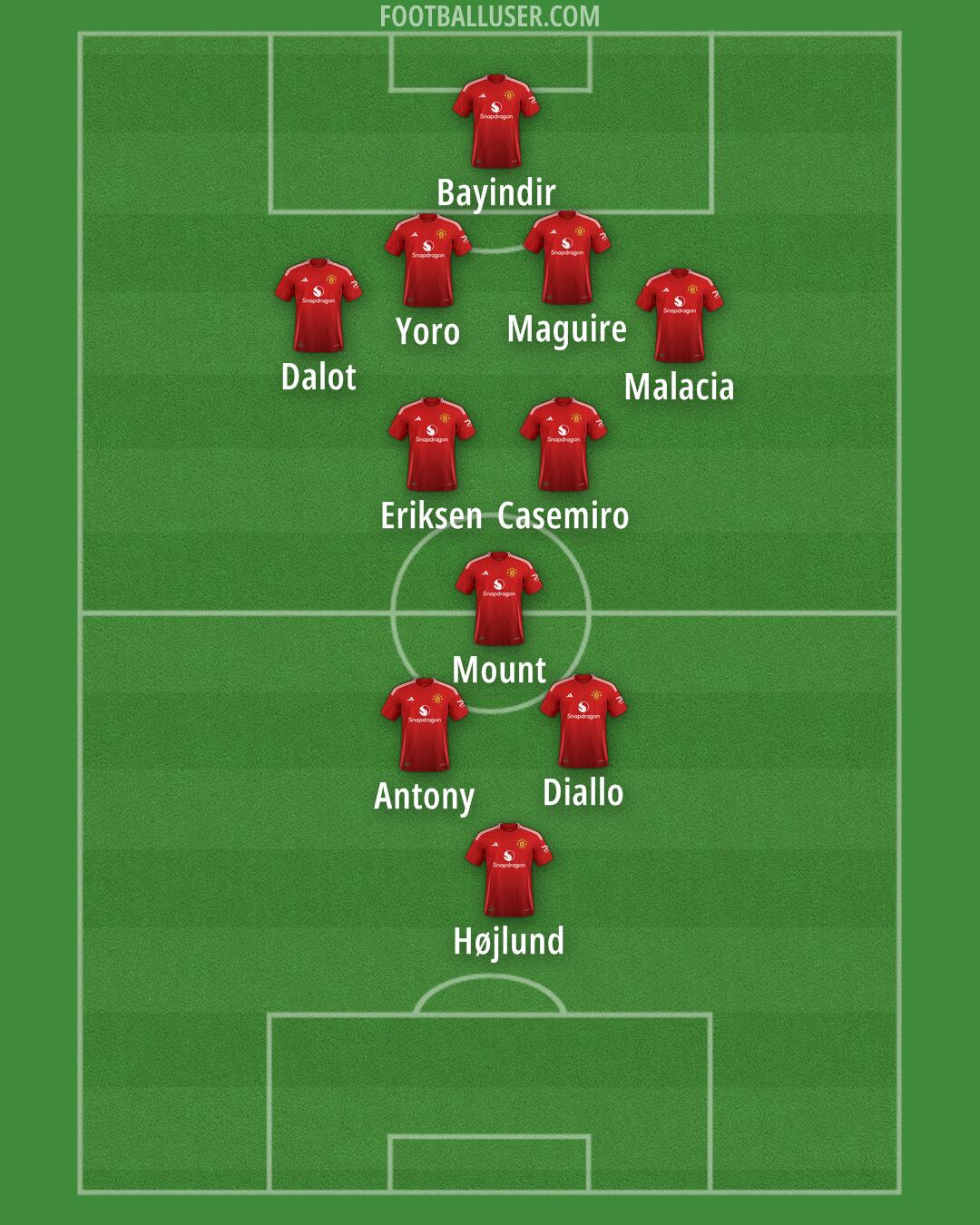 Man Utd Formation 2024