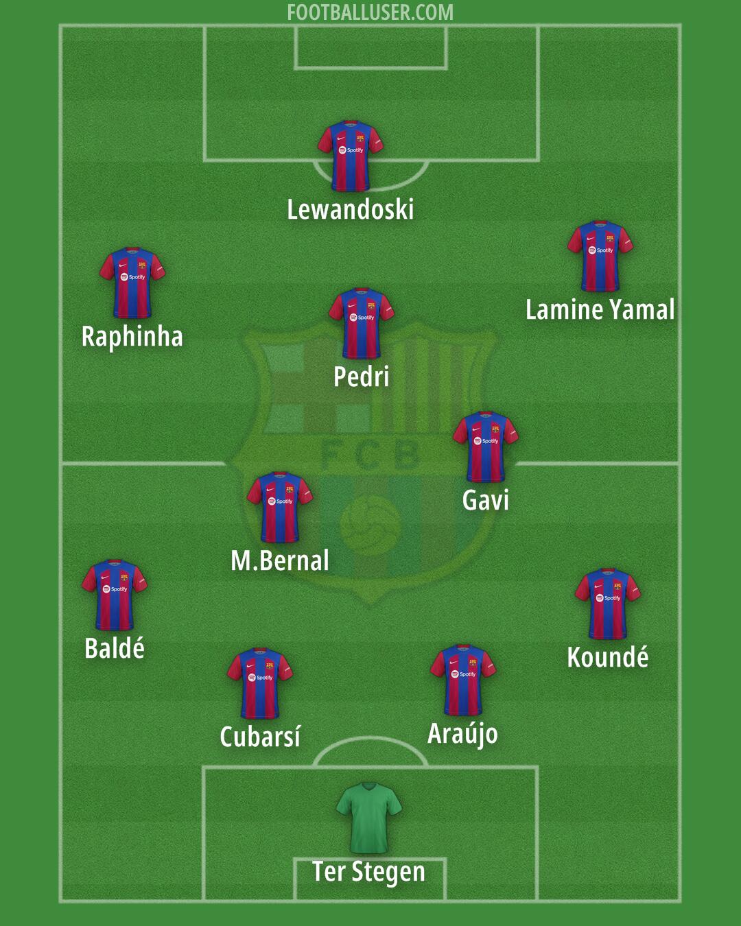 Barcelona Formation 2024