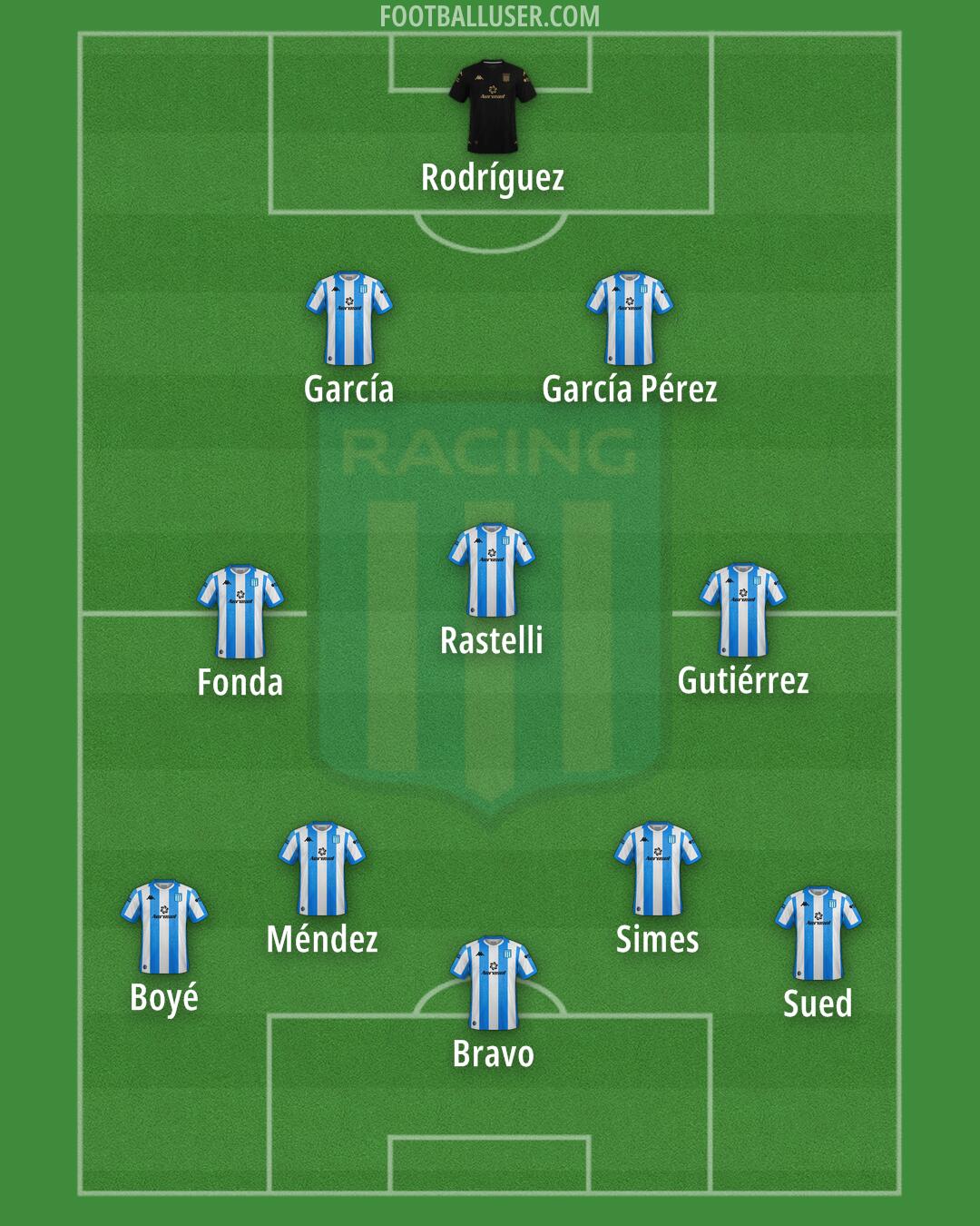 Racing Club Formation 2024