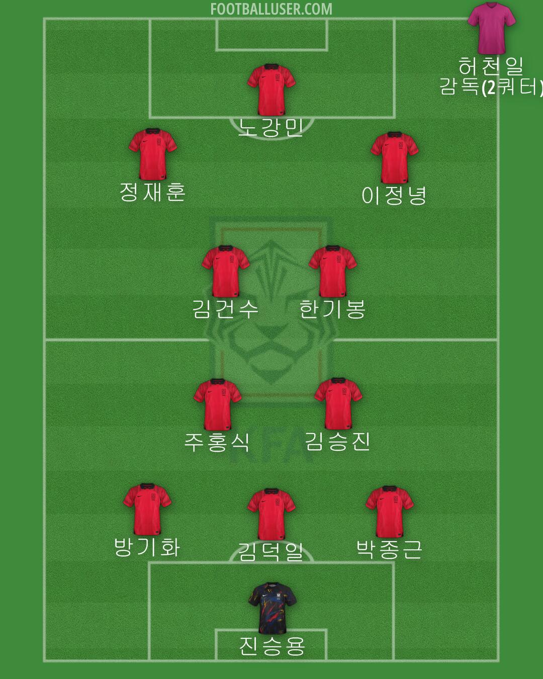 South Korea Formation 2024