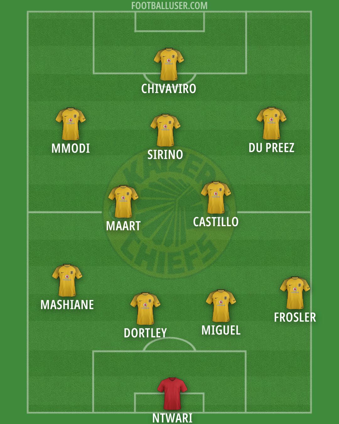 Kaizer Chiefs Formation 2024