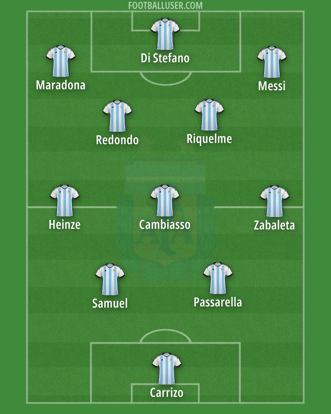 Argentina Formation 2024