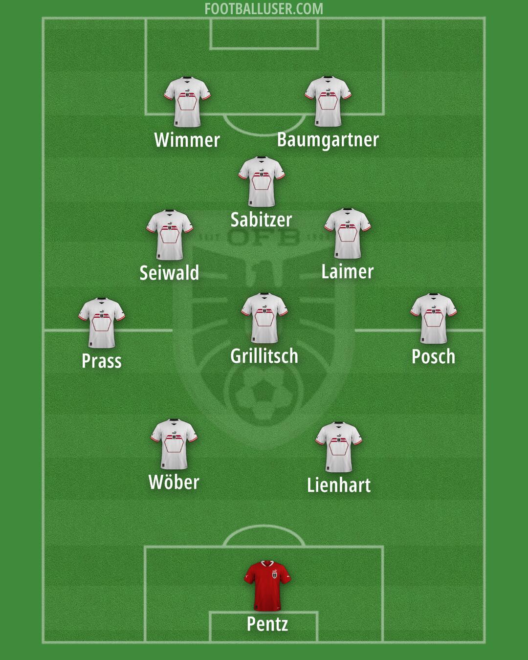 Austria Formation 2024