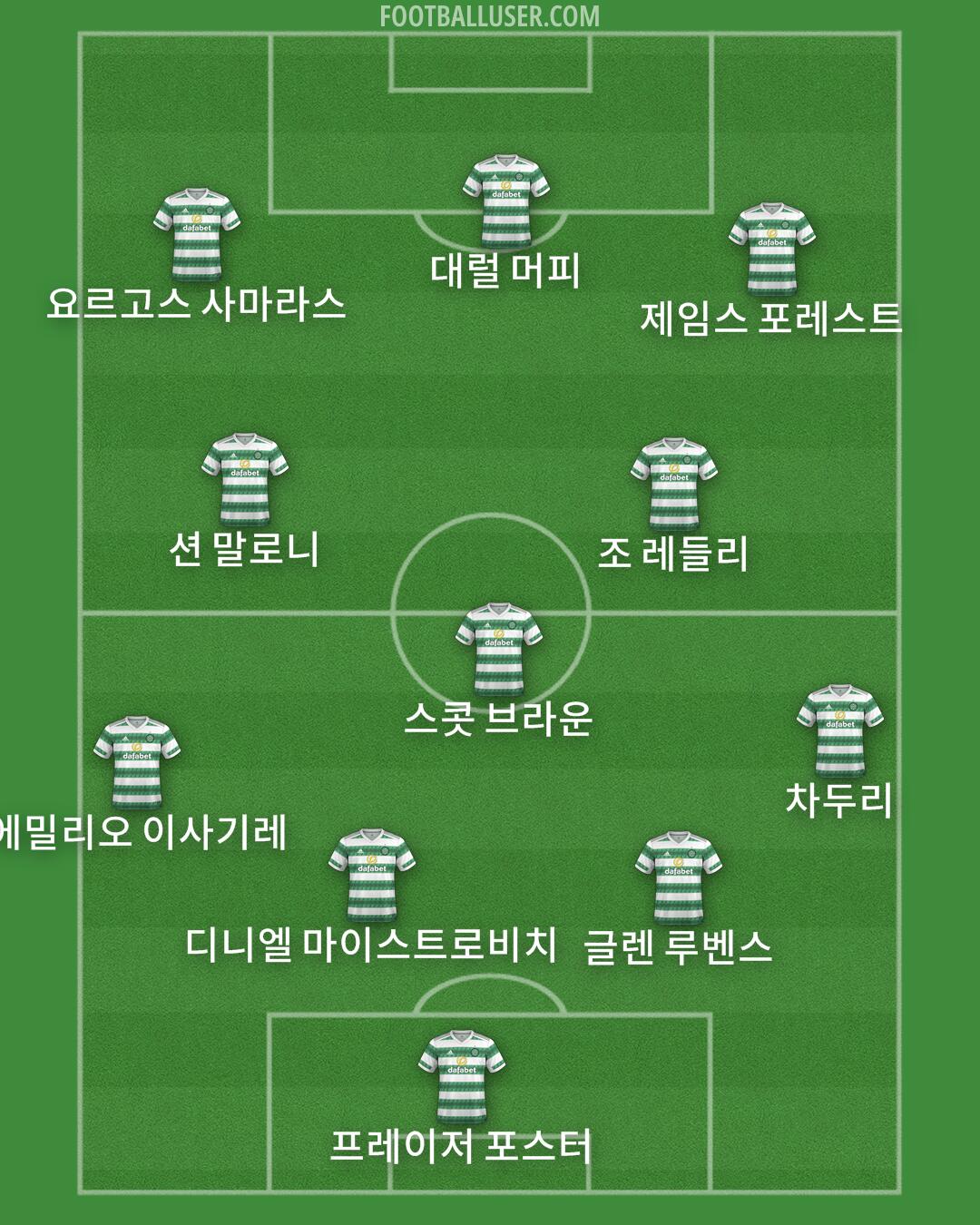 Celtic Formation 2024