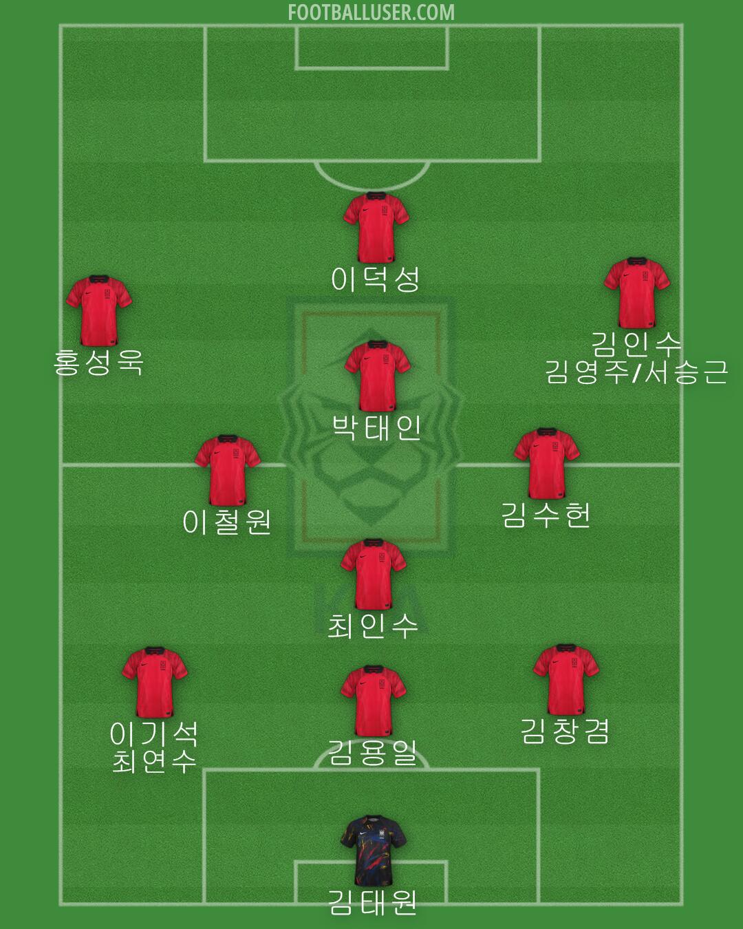 South Korea Formation 2024