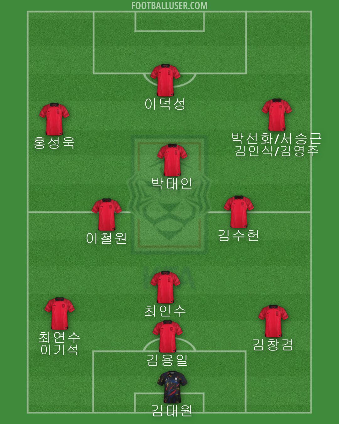 South Korea Formation 2024