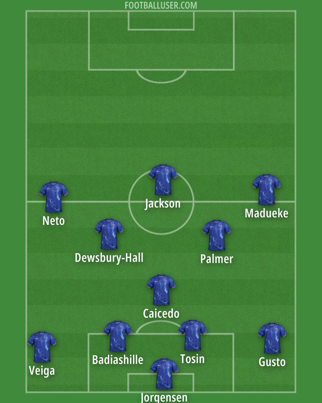 Chelsea Formation 2024