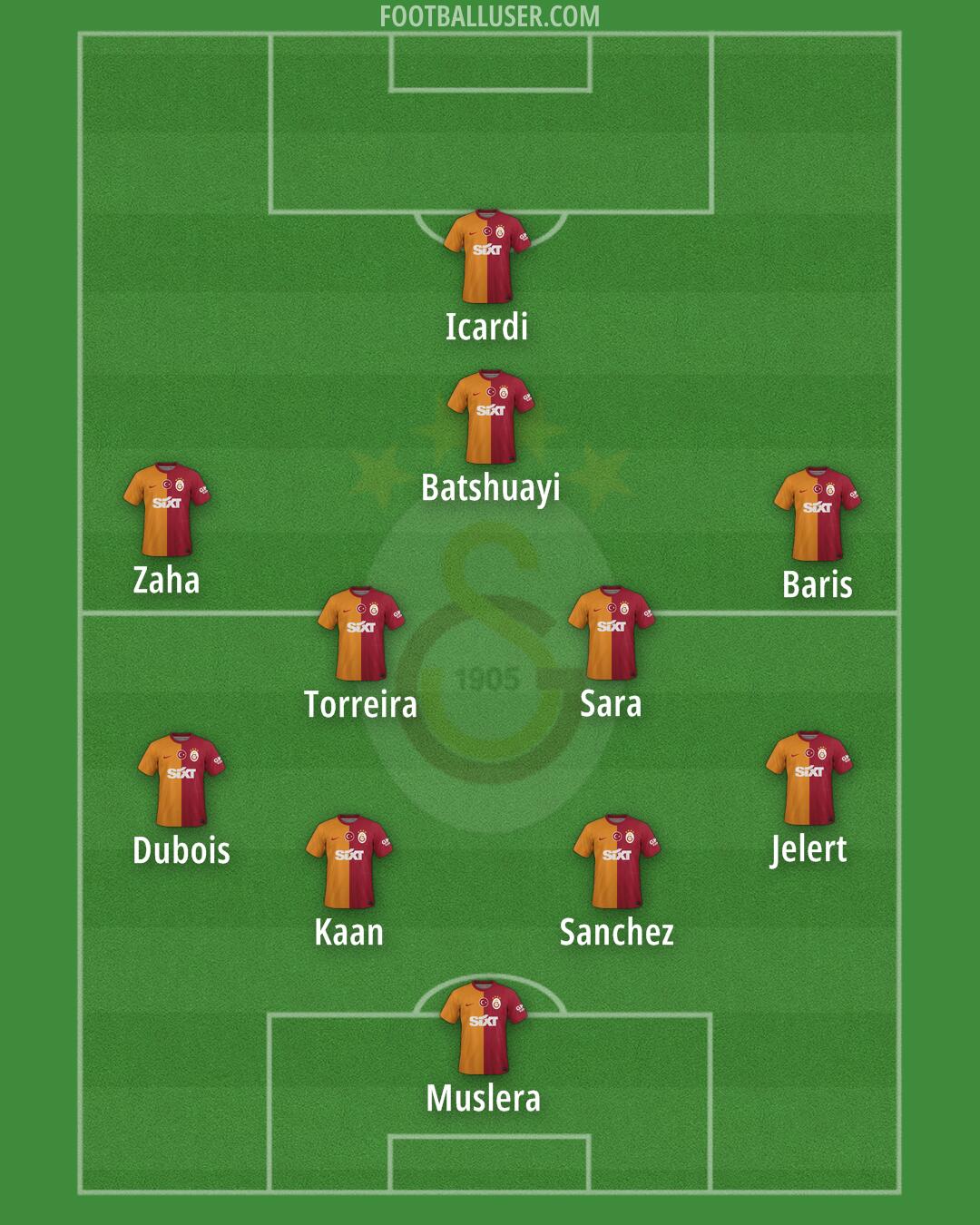 Galatasaray Formation 2024