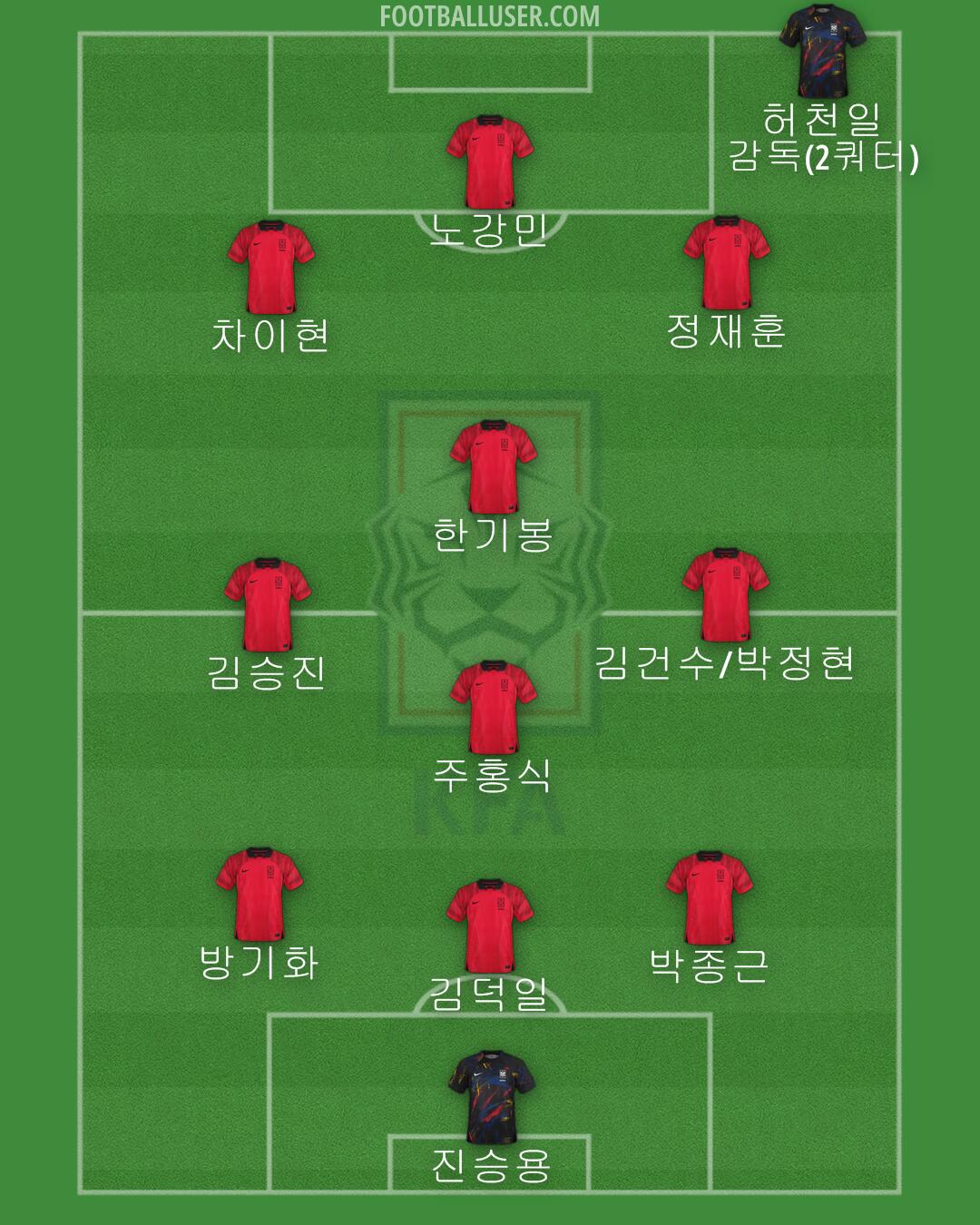 South Korea Formation 2024