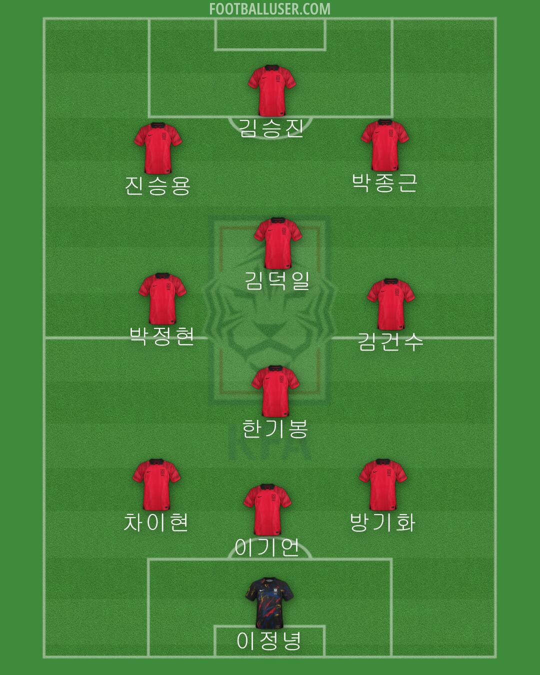 South Korea Formation 2024