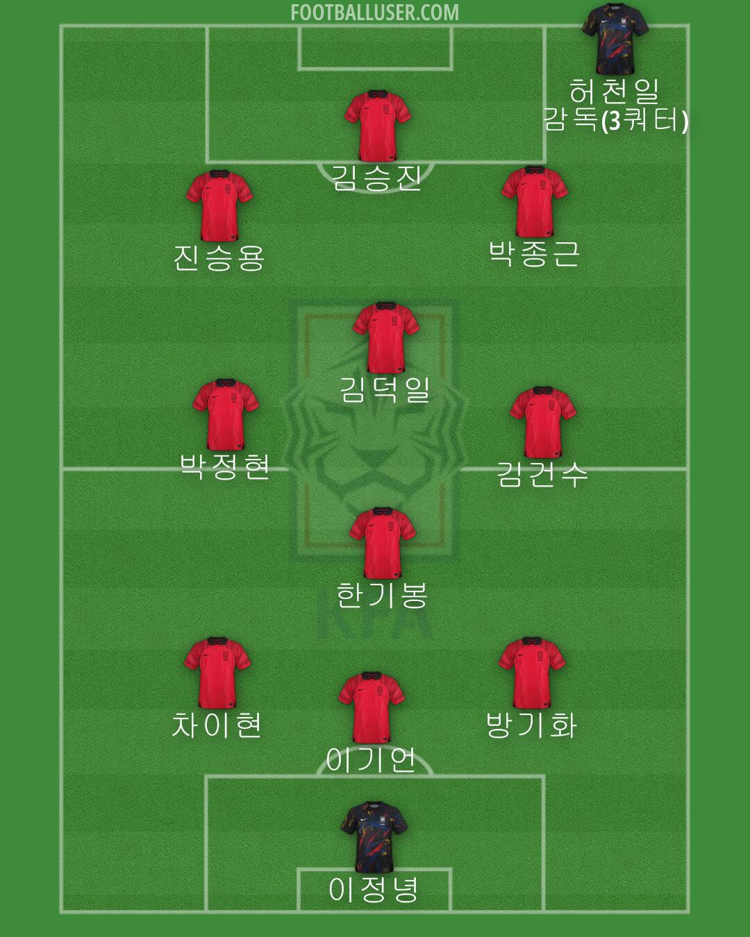 South Korea Formation 2024