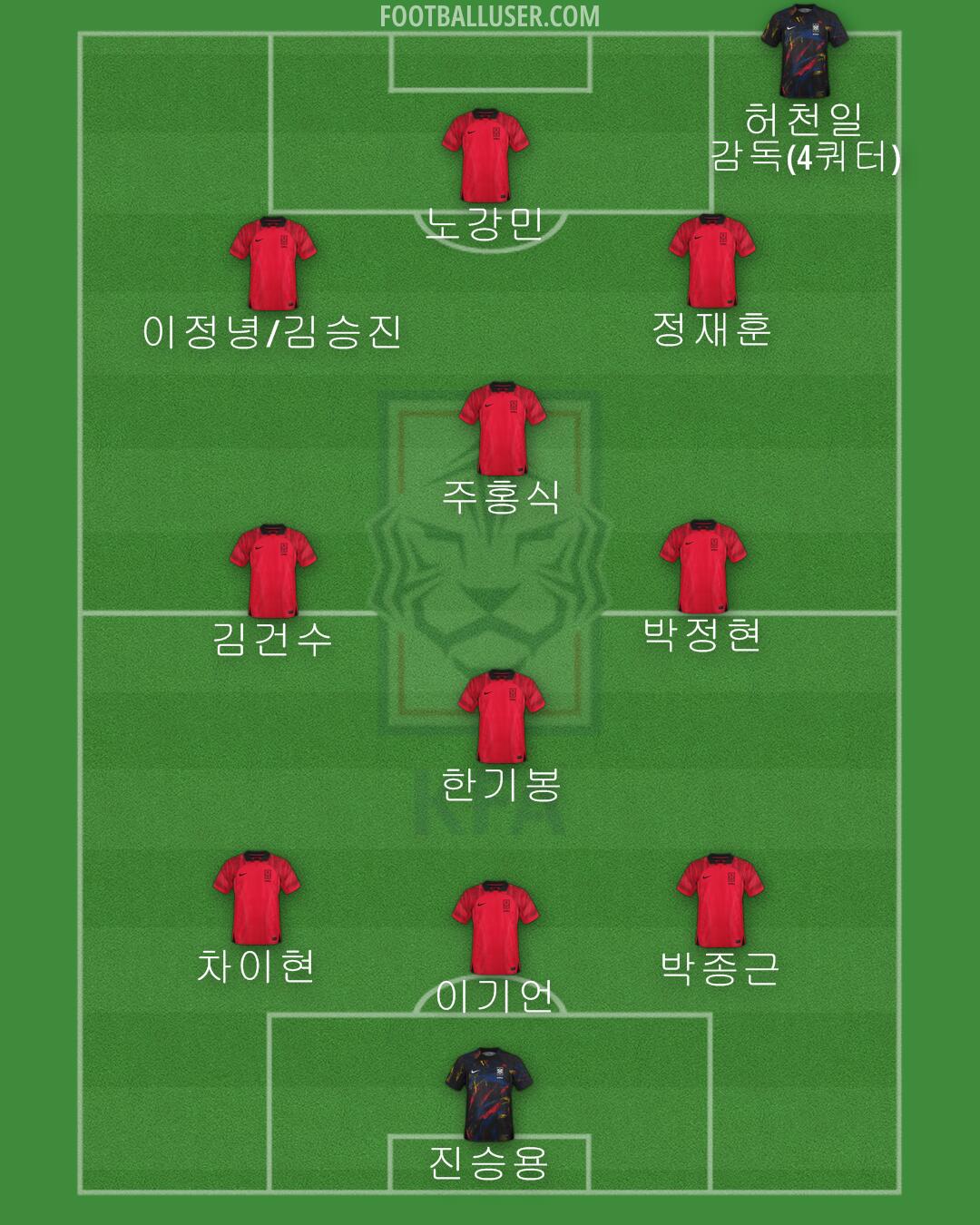 South Korea Formation 2024