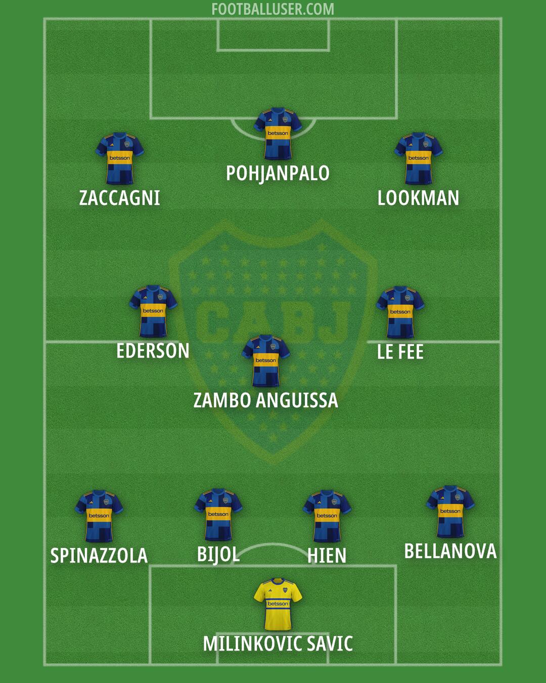 Boca Formation 2024