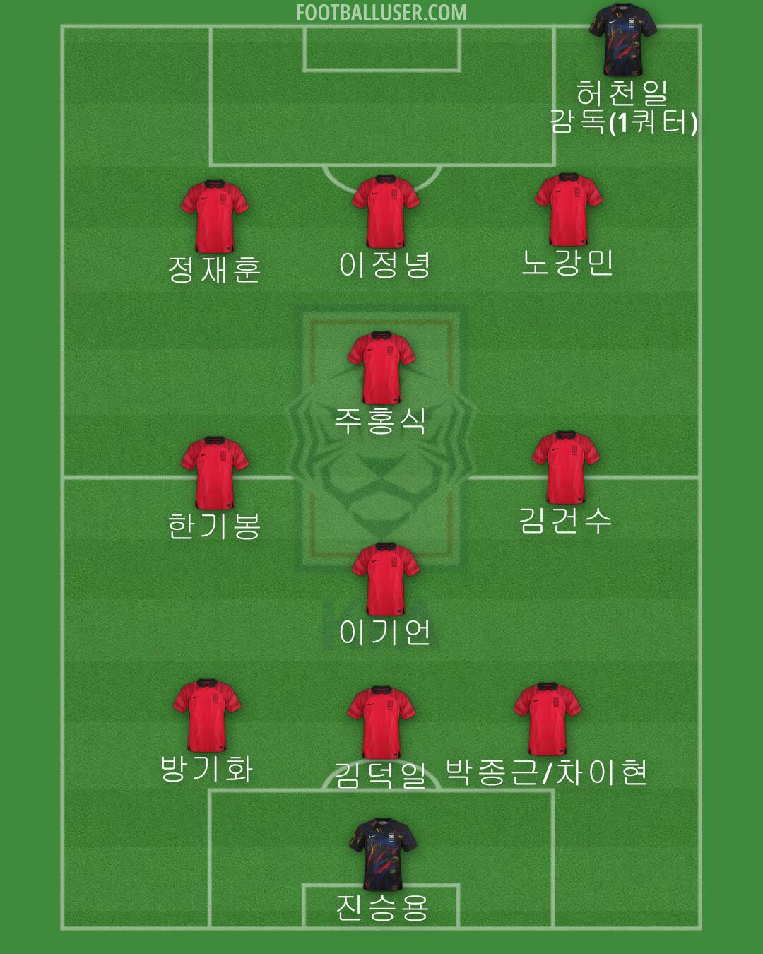 South Korea Formation 2024