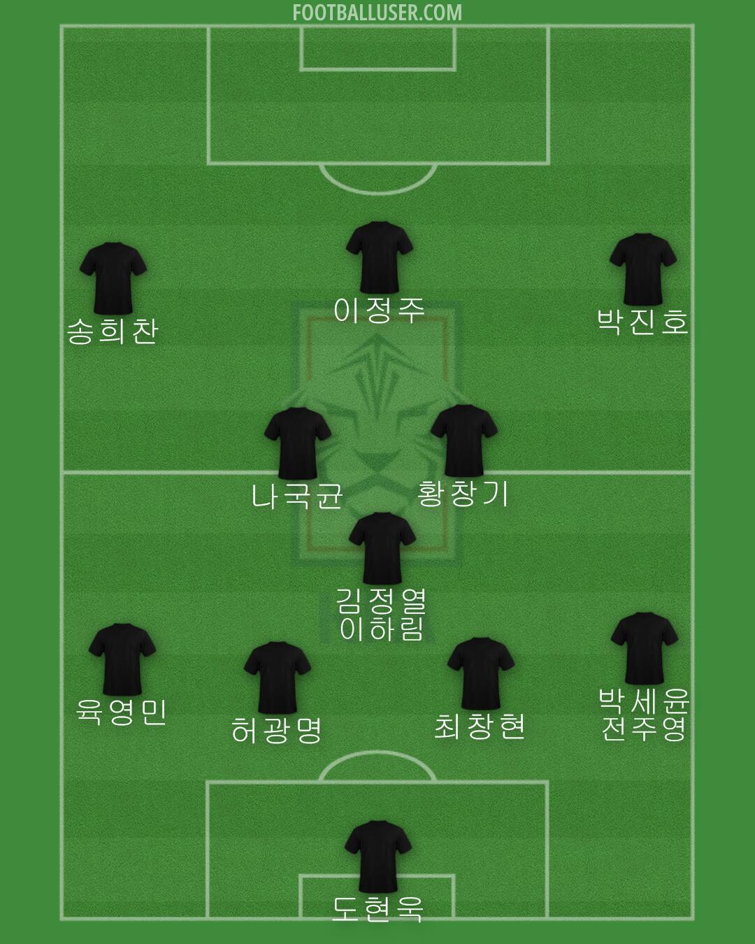 South Korea Formation 2024