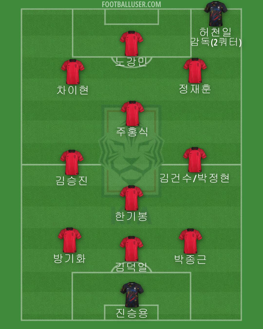 South Korea Formation 2024