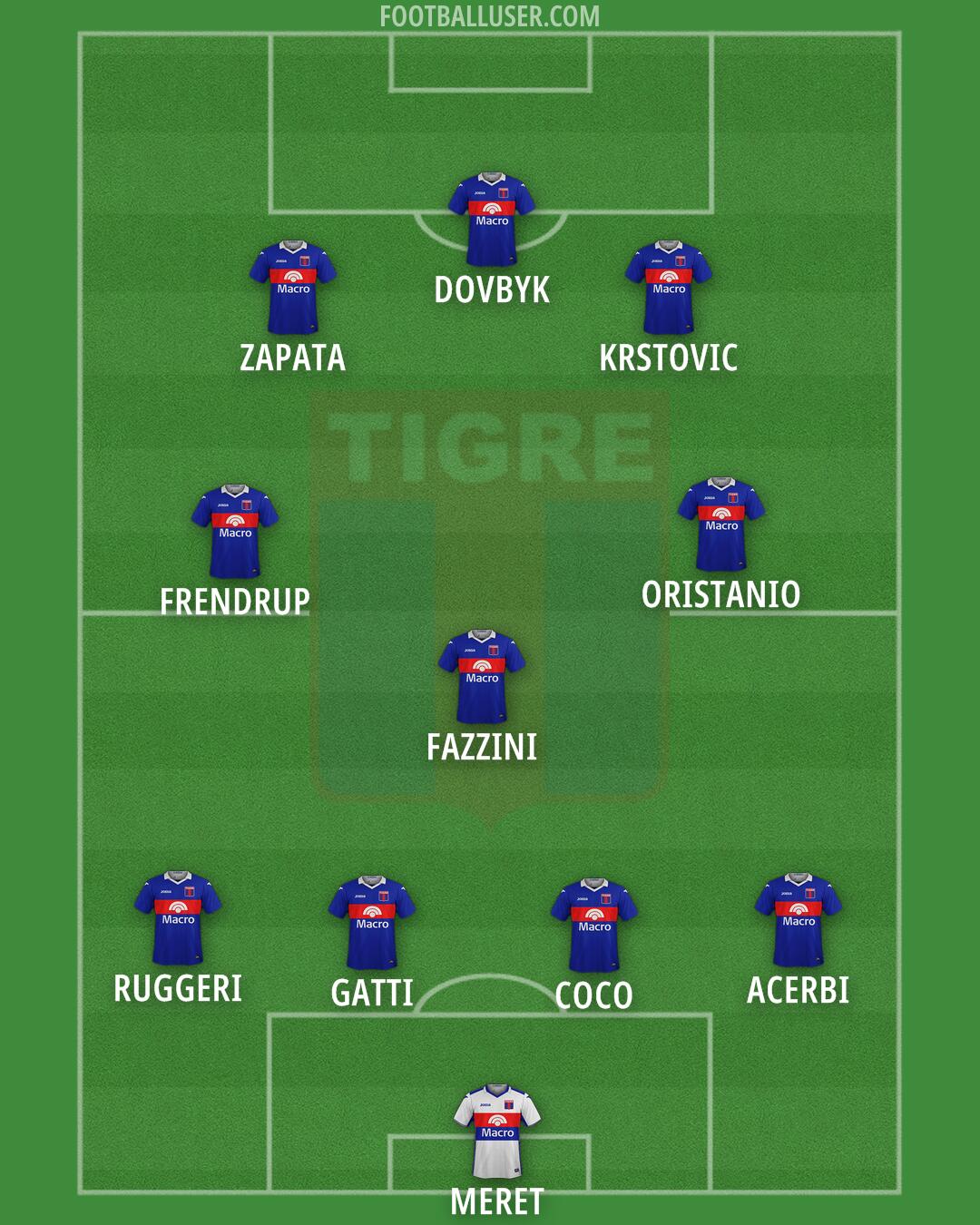 Tigre Formation 2024