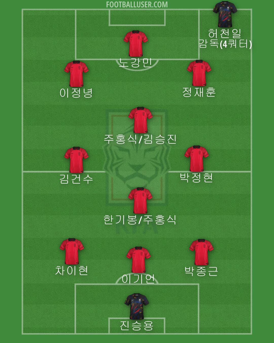 South Korea Formation 2024