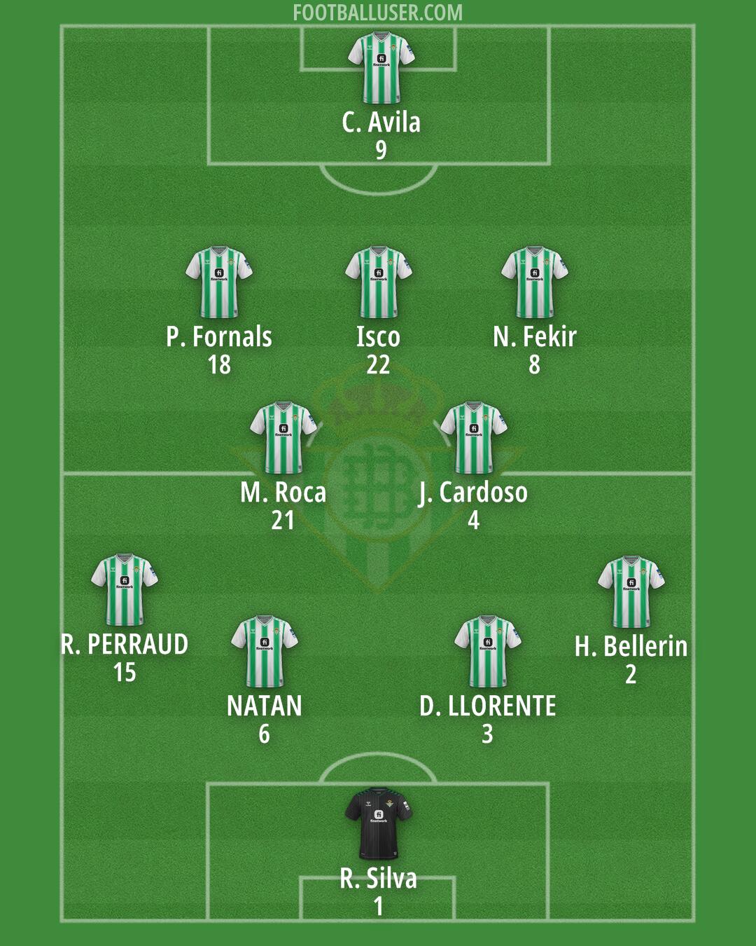 Real Betis Formation 2024