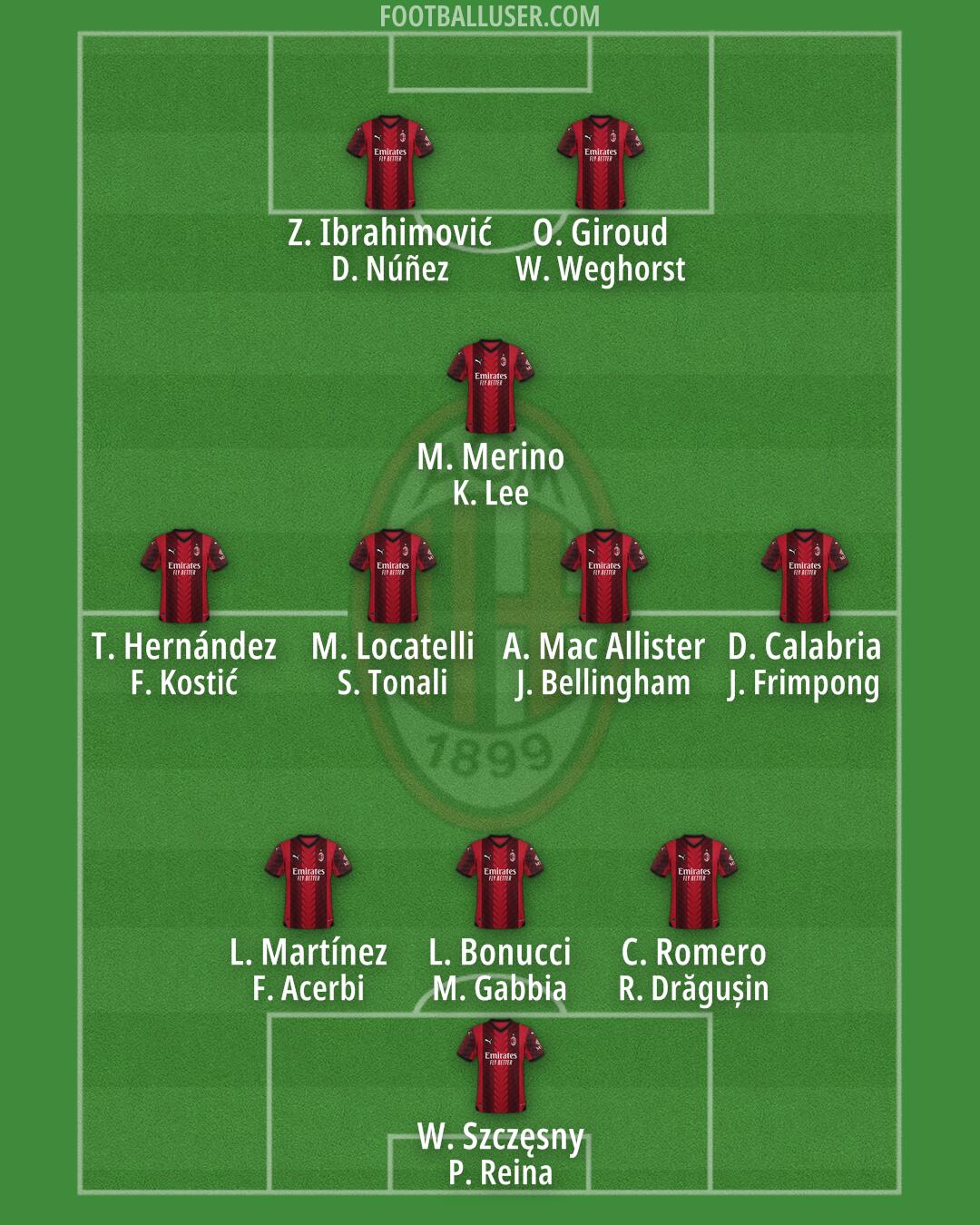 Milan Formation 2024