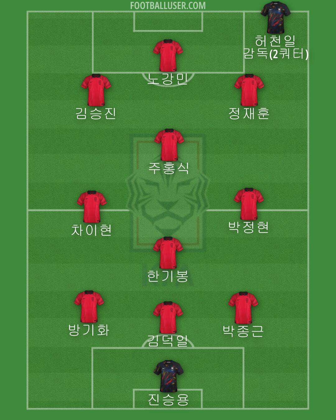 South Korea Formation 2024