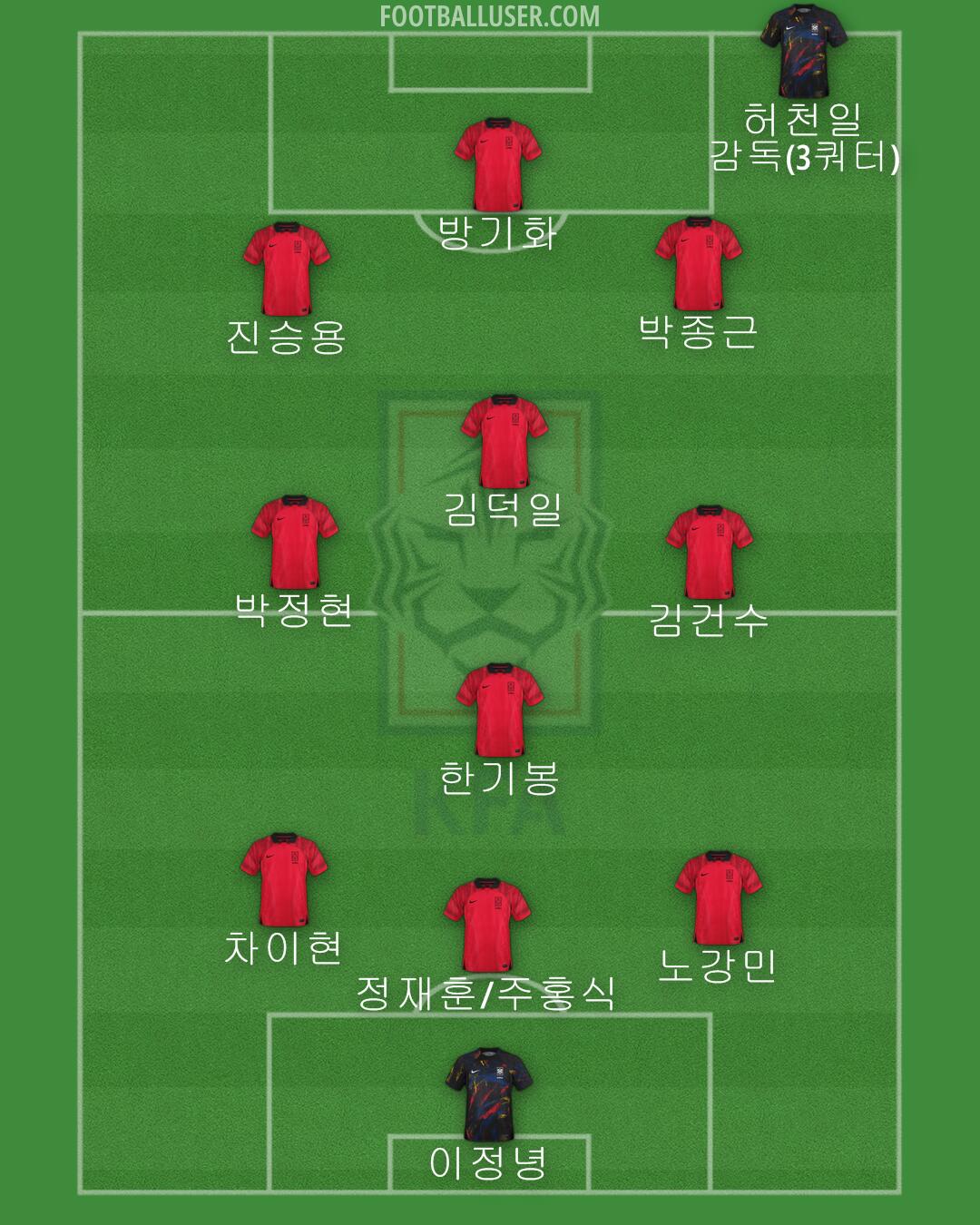 South Korea Formation 2024