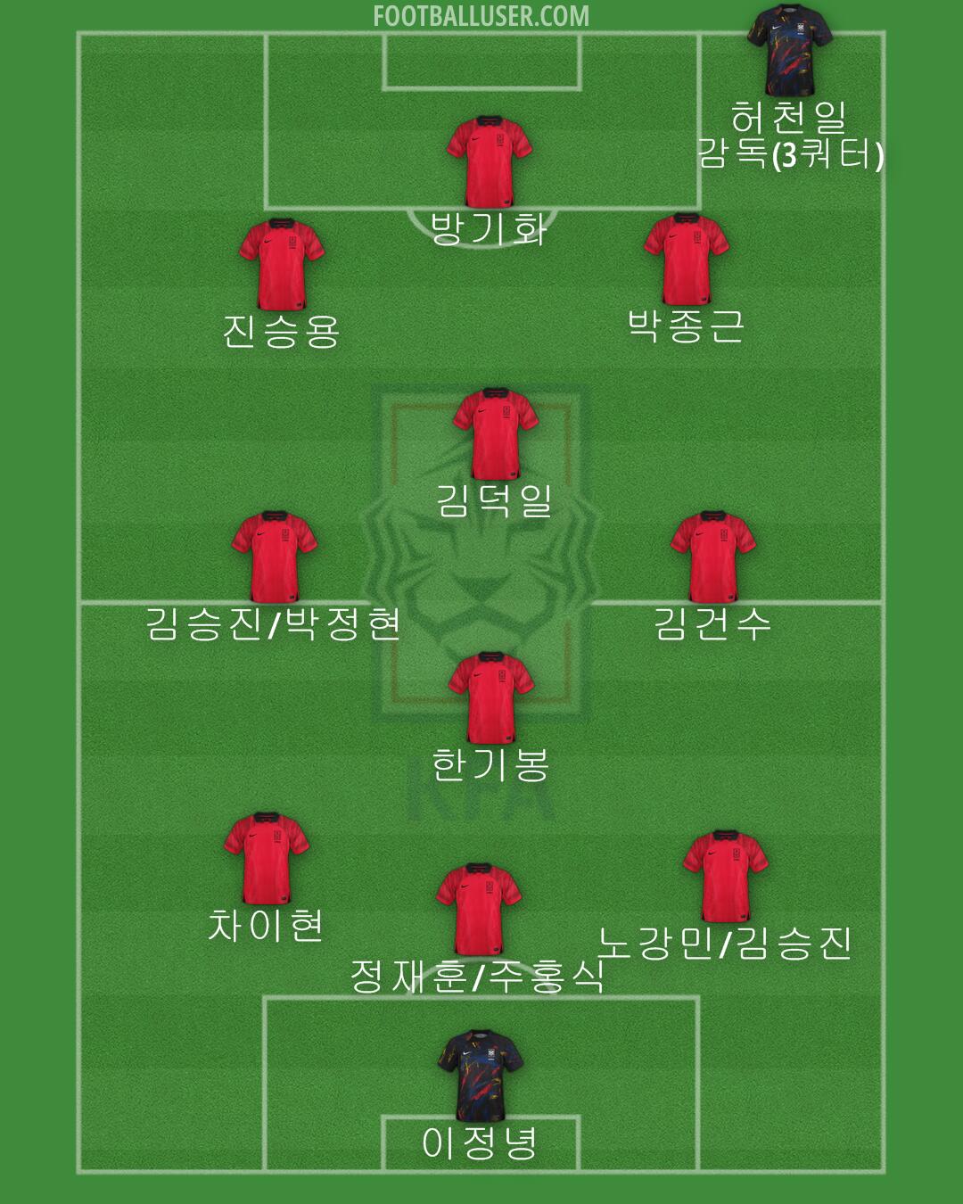 South Korea Formation 2024