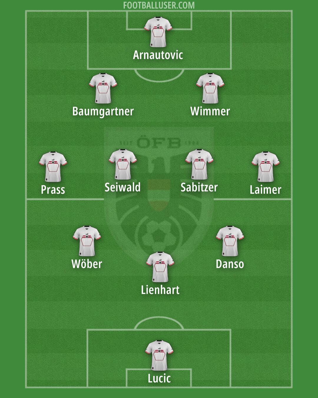 Austria Formation 2024