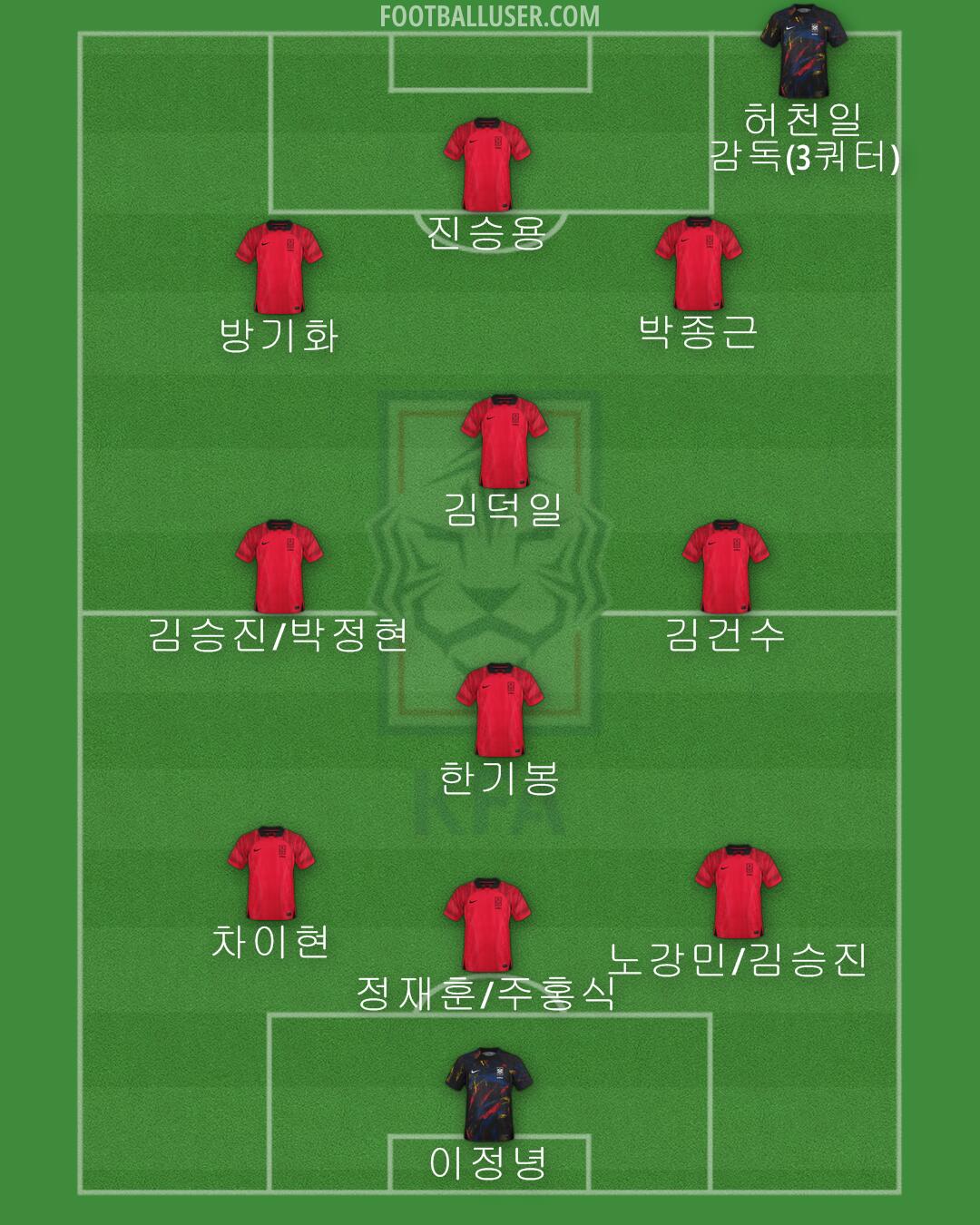 South Korea Formation 2024