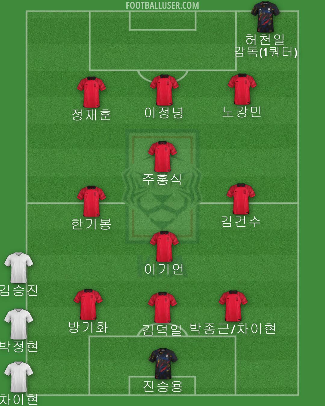 South Korea Formation 2024