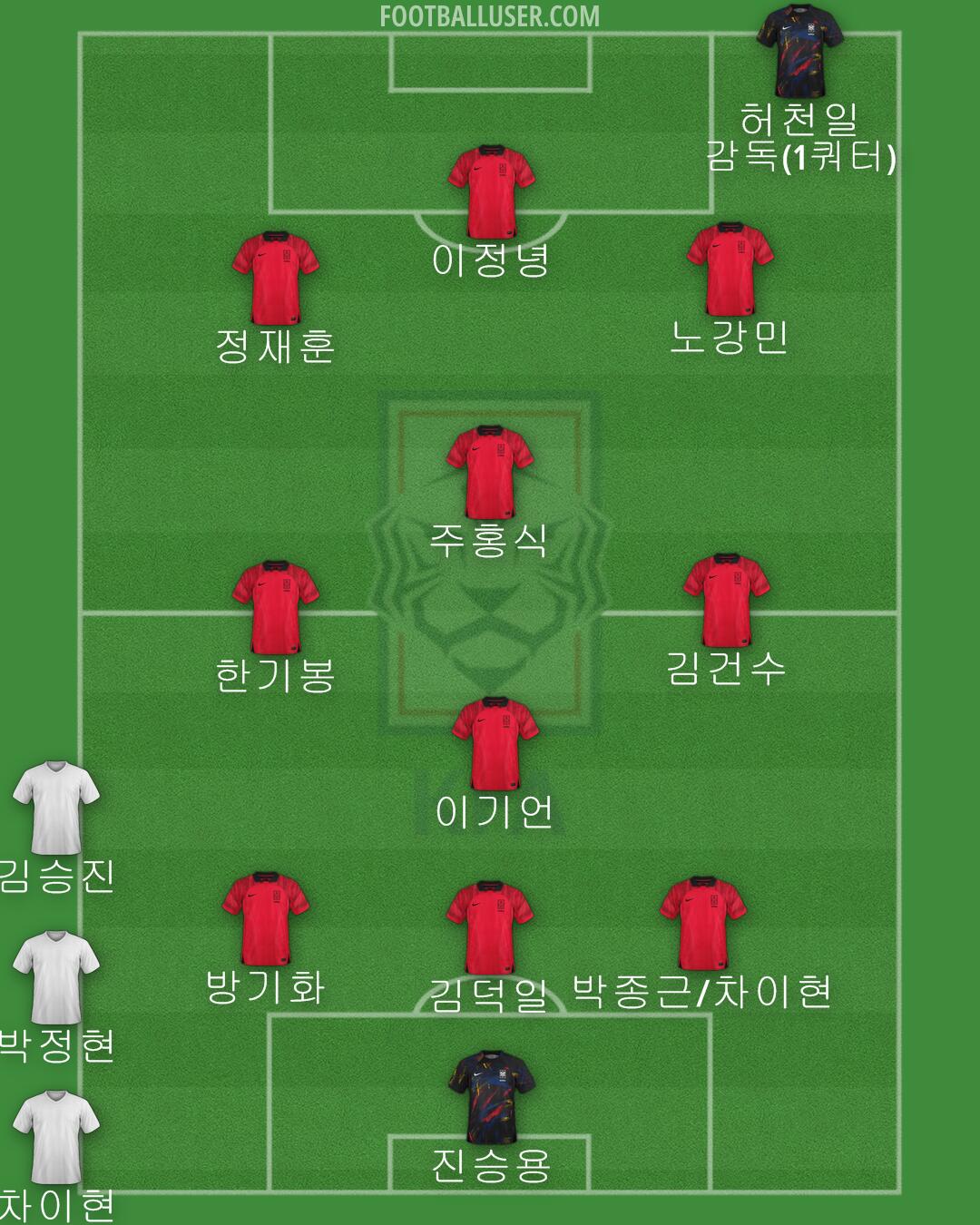 South Korea Formation 2024