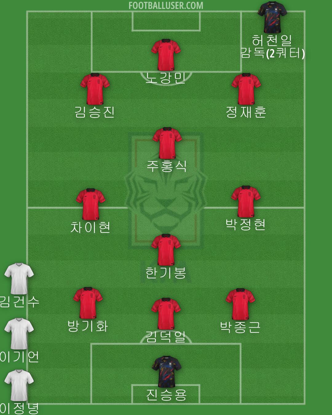 South Korea Formation 2024