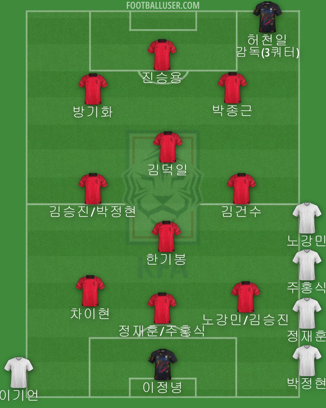 South Korea Formation 2024