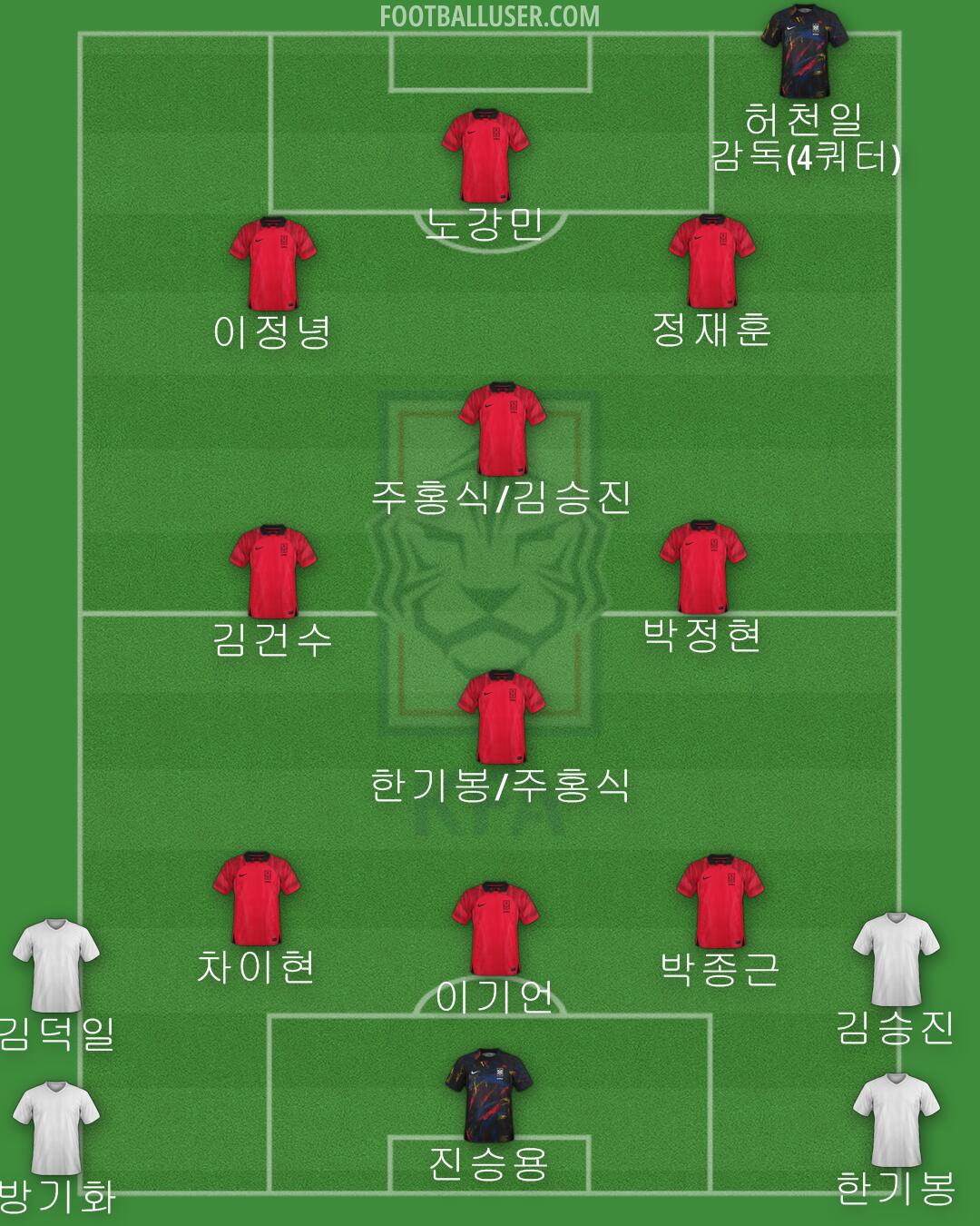 South Korea Formation 2024