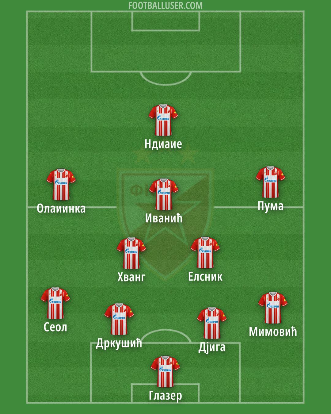 Crvena zvezda Formation 2024