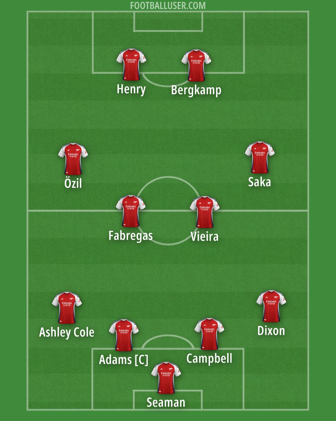 Arsenal Formation 2024