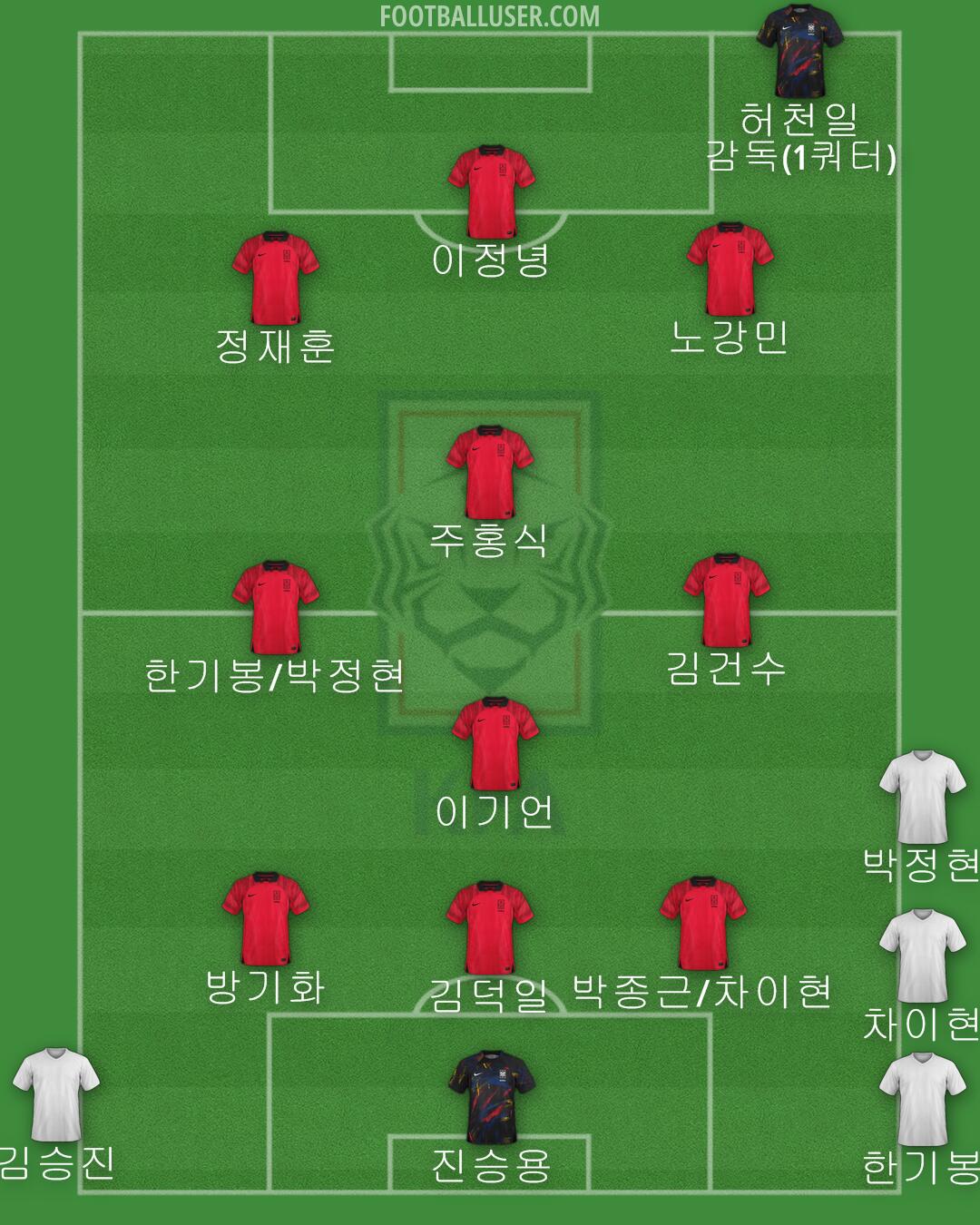 South Korea Formation 2024